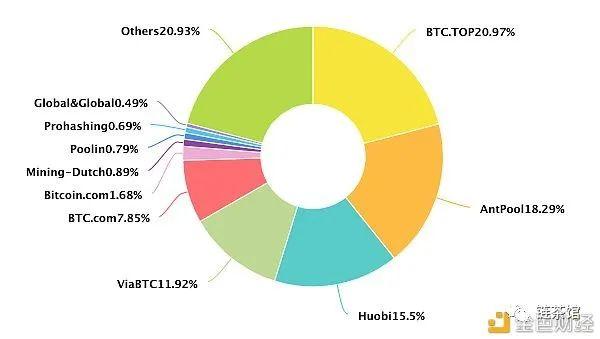 bch是什么币种（减半来临，详解BCH）-第5张图片-拓城游