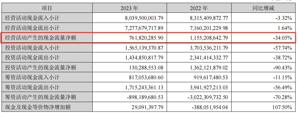 完美世界游戏公司的游戏有哪些（风口财报丨2023年游戏业务少赚7成，完美世界今年怎么“翻身”？）-第5张图片-拓城游