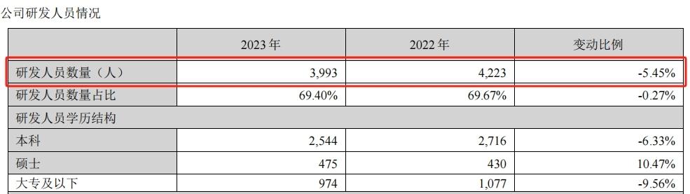 完美世界游戏公司的游戏有哪些（风口财报丨2023年游戏业务少赚7成，完美世界今年怎么“翻身”？）-第8张图片-拓城游