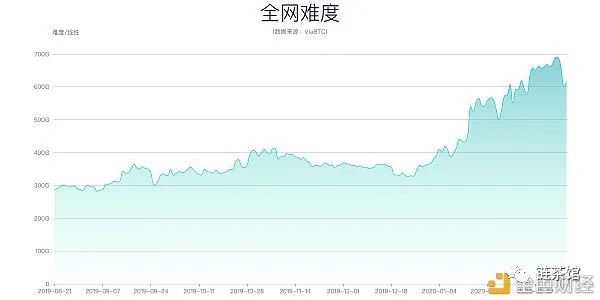 bch是什么币种（减半来临，详解BCH）-第7张图片-拓城游