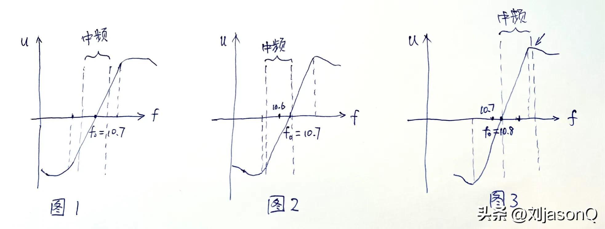 fm2005有梅西吗（调频收音机的鉴频原理和频偏机理）-第7张图片-拓城游