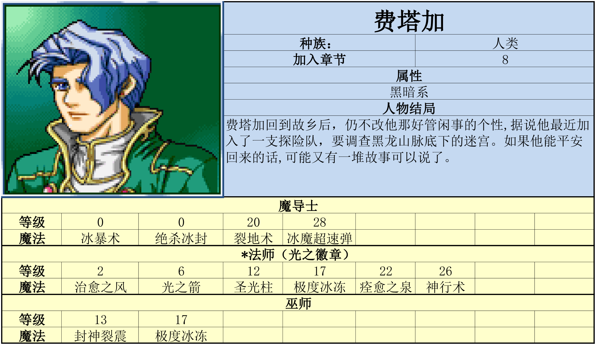 炎龙骑士团外传-风之纹章文字攻略（炎龙骑士团外传-风之纹章 攻略）-第8张图片-拓城游