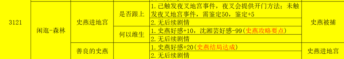 侠客风云传大地图攻略（侠客风云传 新手喂饭攻略六 三年5月至四年初（成都至少年英雄会））-第20张图片-拓城游