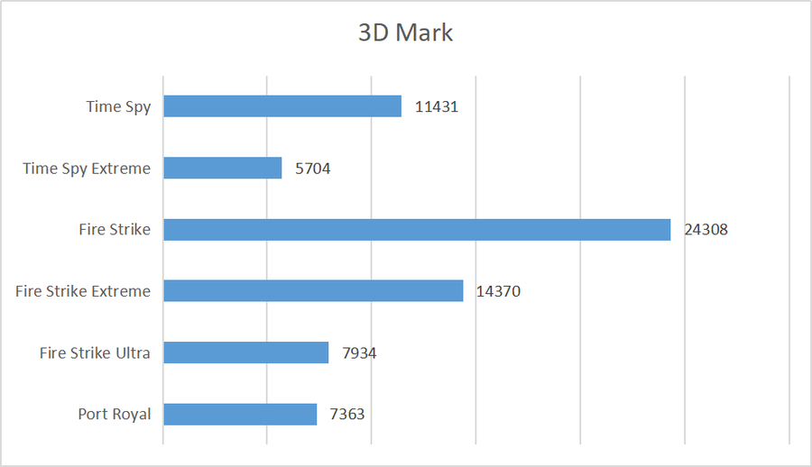 nba2k13配置要求（ROG 幻13评测：RTX 30系列显卡加持的全能旗舰）-第36张图片-拓城游