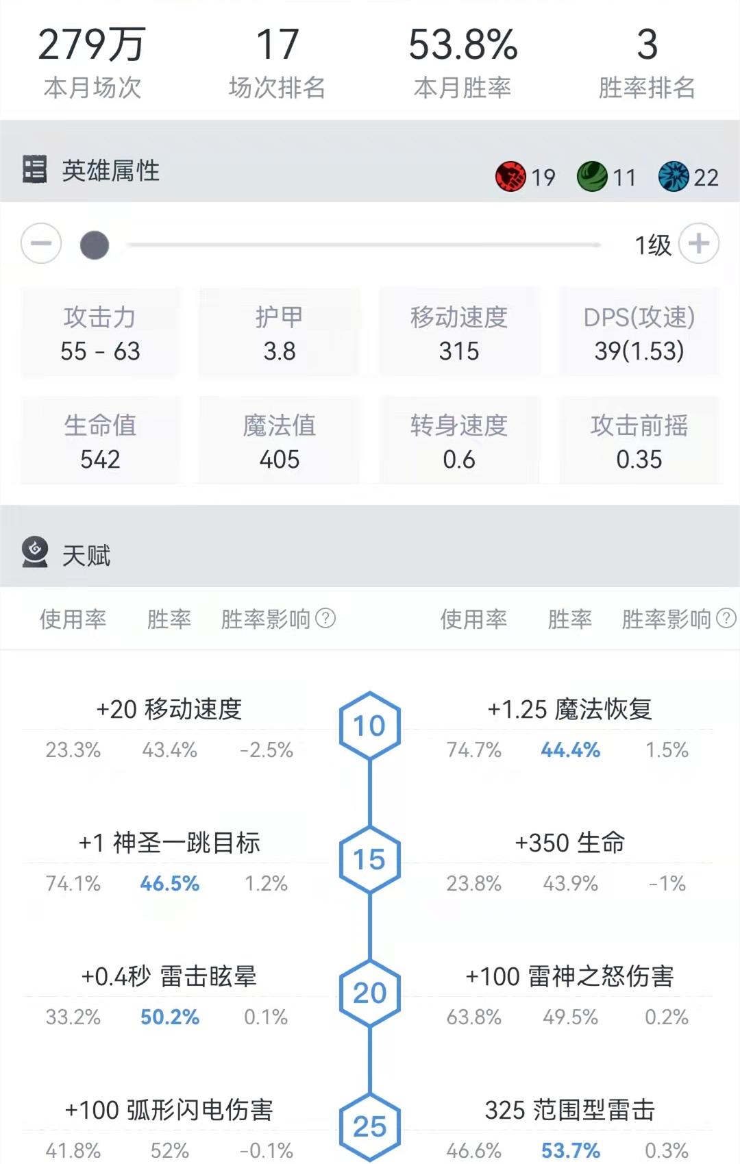 dota2幽鬼为啥出分身斧（Dota2-他日宙斯出分身，敢笑虚空无后期？分身斧宙斯或成潮流玩法）-第3张图片-拓城游