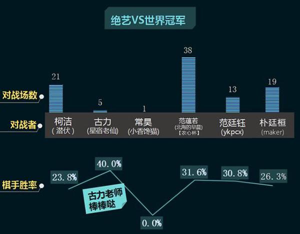 腾讯围棋是什么意思啊？（腾讯“绝艺”全胜战绩夺世界围棋AI冠军，曾对柯洁13连胜）-第7张图片-拓城游