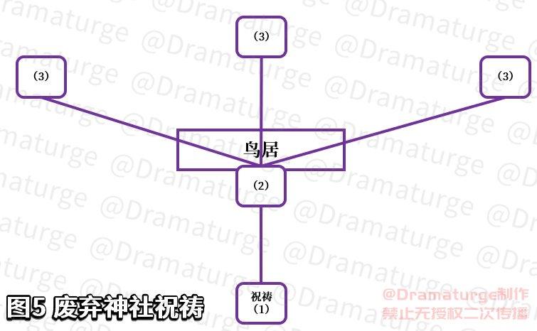 完成神樱大祓的三个任务怎么做（原神神樱大祓任务攻略）-第16张图片-拓城游