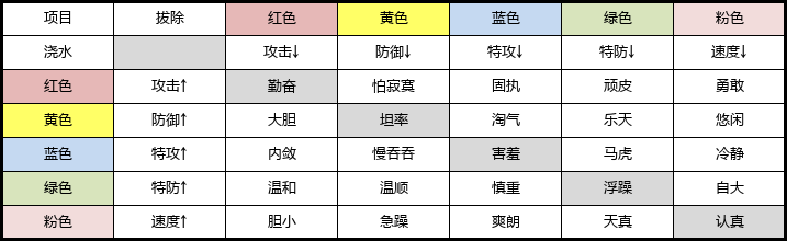 精灵宝可梦宠物GO怎样玩？（Let&#39;s Go! 皮卡丘/伊布新人训练师攻略指南）-第9张图片-拓城游