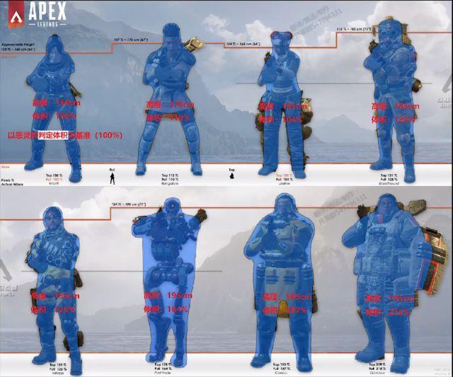 apex花钱吗（《Apex英雄》全英雄玩法、阵容搭配推荐，武器排行与使用建议）-第38张图片-拓城游