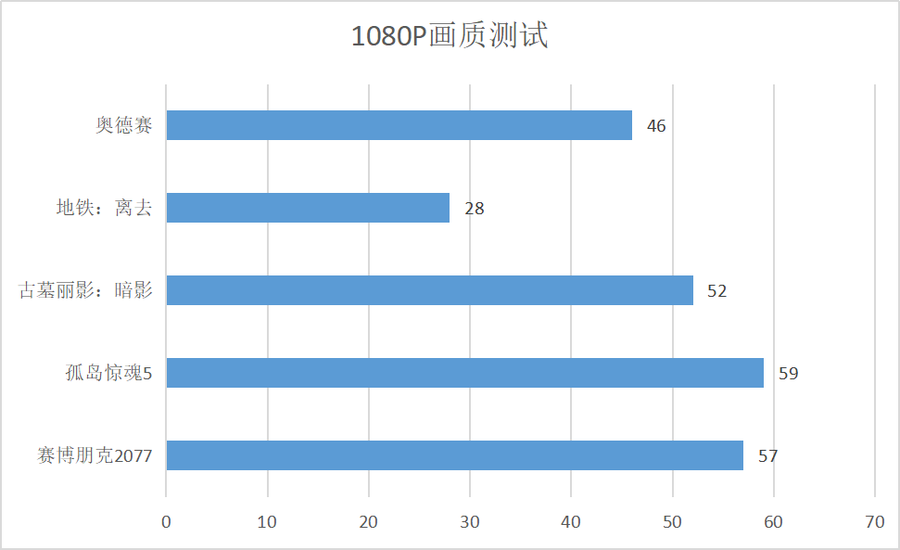 nba2k13配置要求（ROG 幻13评测：RTX 30系列显卡加持的全能旗舰）-第46张图片-拓城游