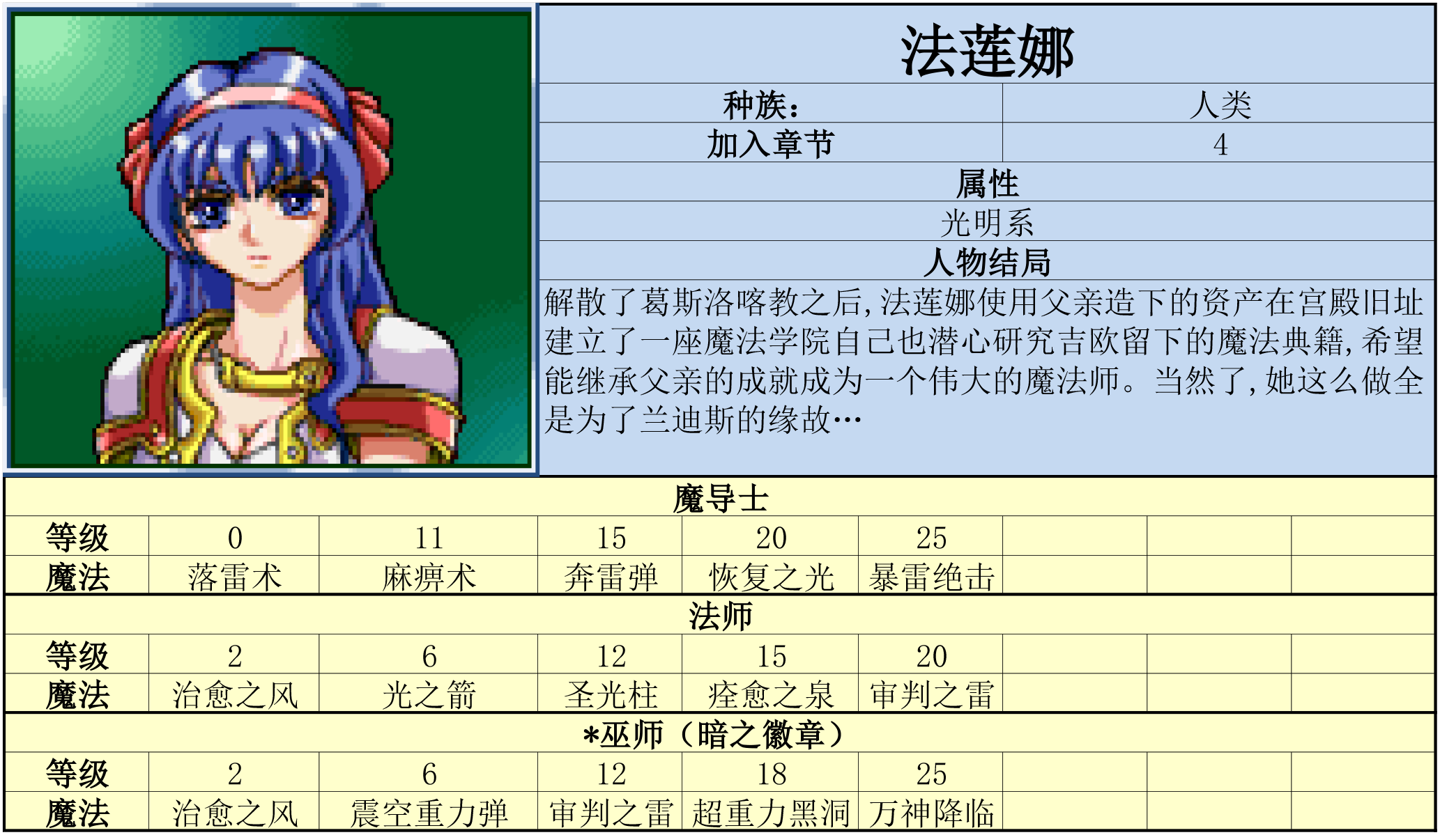 炎龙骑士团外传-风之纹章文字攻略（炎龙骑士团外传-风之纹章 攻略）-第6张图片-拓城游