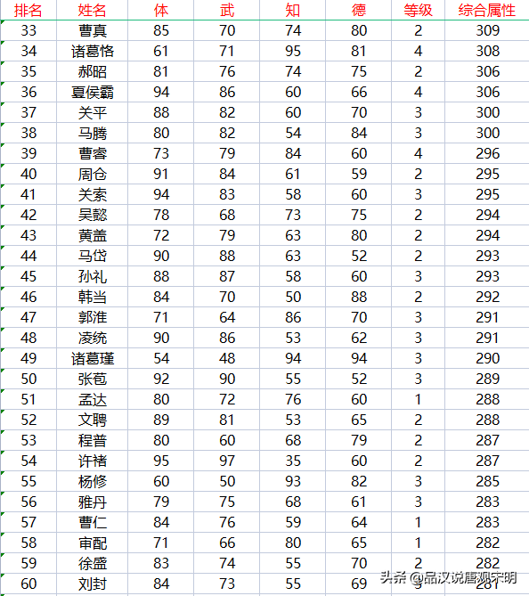 霸王大陆职业（霸王大陆237位武将盘点：永远可以信赖的赵云与潜力突出的妫览）-第5张图片-拓城游