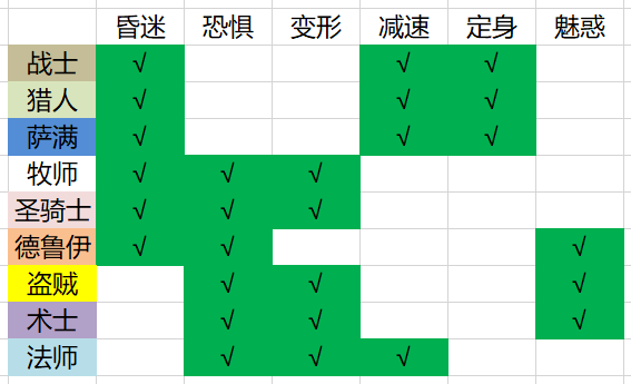 什么是“地狱霹雳火”（怀旧魔兽60年代一些60级的小知识）-第22张图片-拓城游