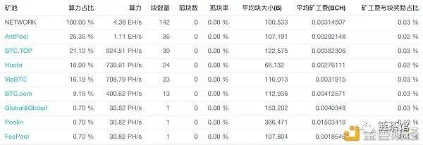 bch是什么币种（减半来临，详解BCH）-第6张图片-拓城游