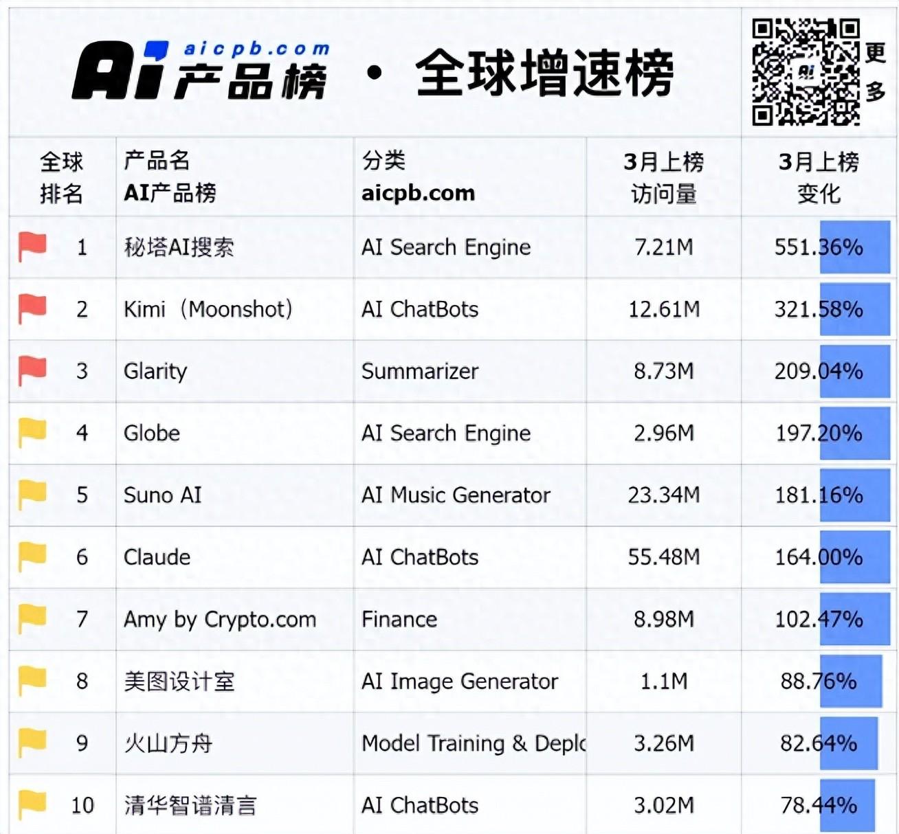 免费的追剧软件大全（懒人必备！实测6款AI搜索神器，工作效率直接翻倍）-第2张图片-拓城游