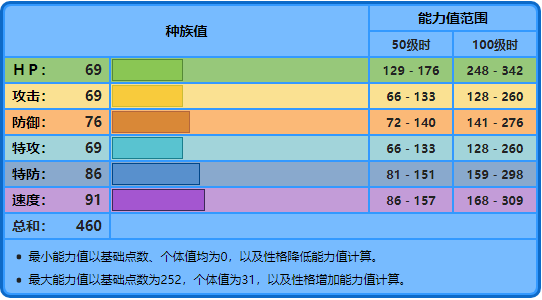 华丽荧光鱼关卡3场景3怎么过？（宝可梦No.456，No.457——荧光鱼，霓虹鱼）-第8张图片-拓城游