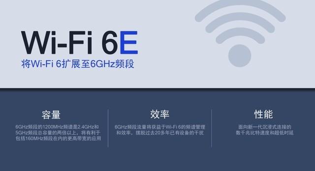 160Wifi是什么（Wi-Fi 6还未普及 骁龙888支持Wi-Fi 6E又是什么）-第2张图片-拓城游