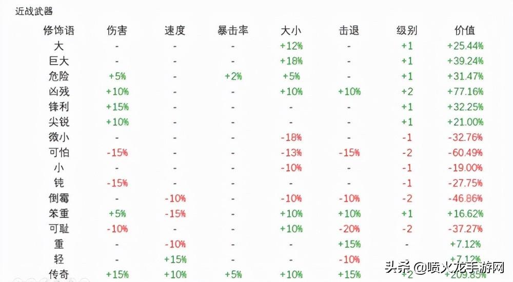 我的世界最强的十把剑是什么（泰拉瑞亚1.4地狱之剑怎么获得）-第6张图片-拓城游