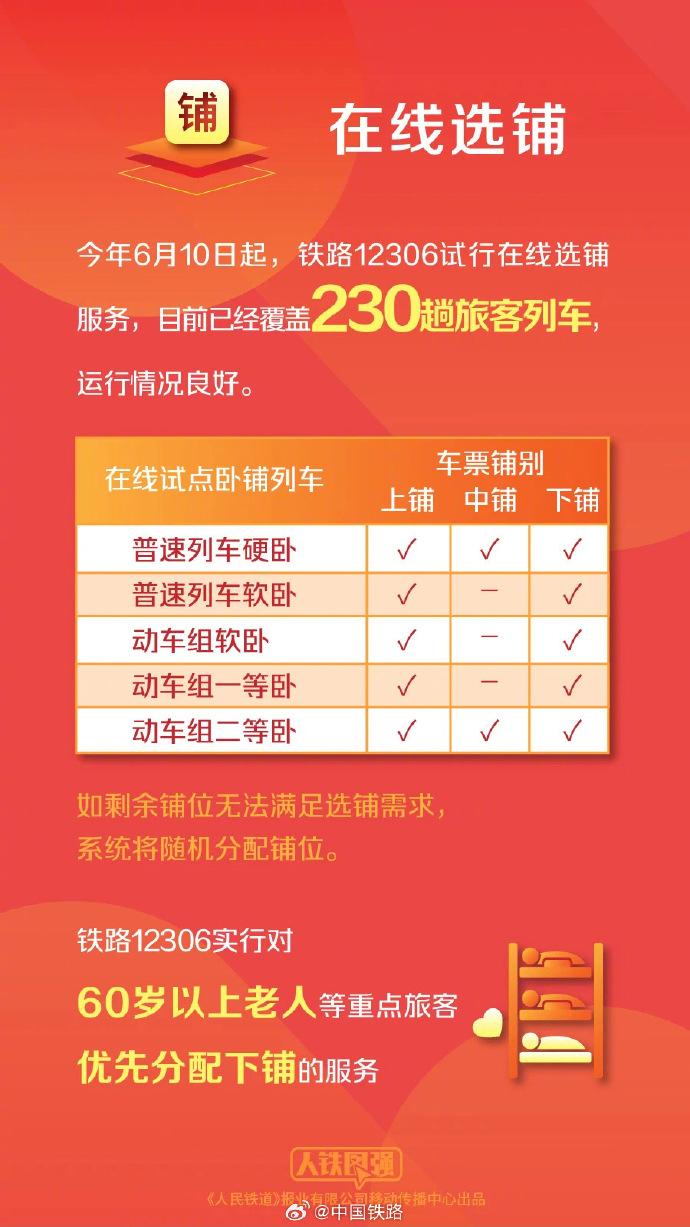 火车票刷票是什么意思（12306平均每秒有超61万人刷票！每人最多候补20个车次（附12306抢票攻略））-第6张图片-拓城游