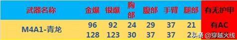 CF M4A1-S咋样（M4A1-青龙全方位评测：战场上最靓的蓝！）-第2张图片-拓城游