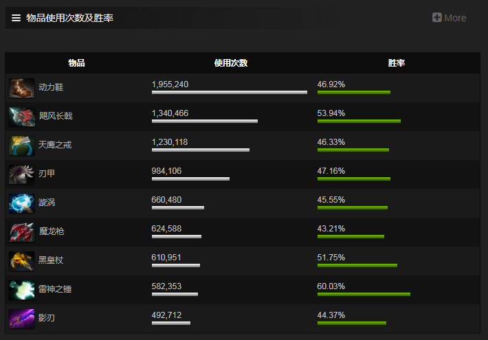 DOTA2冥界亚龙怎么玩？（Dota2：从里到外毒到骨子里的绿色飞龙！冥界亚龙详尽攻略）-第32张图片-拓城游