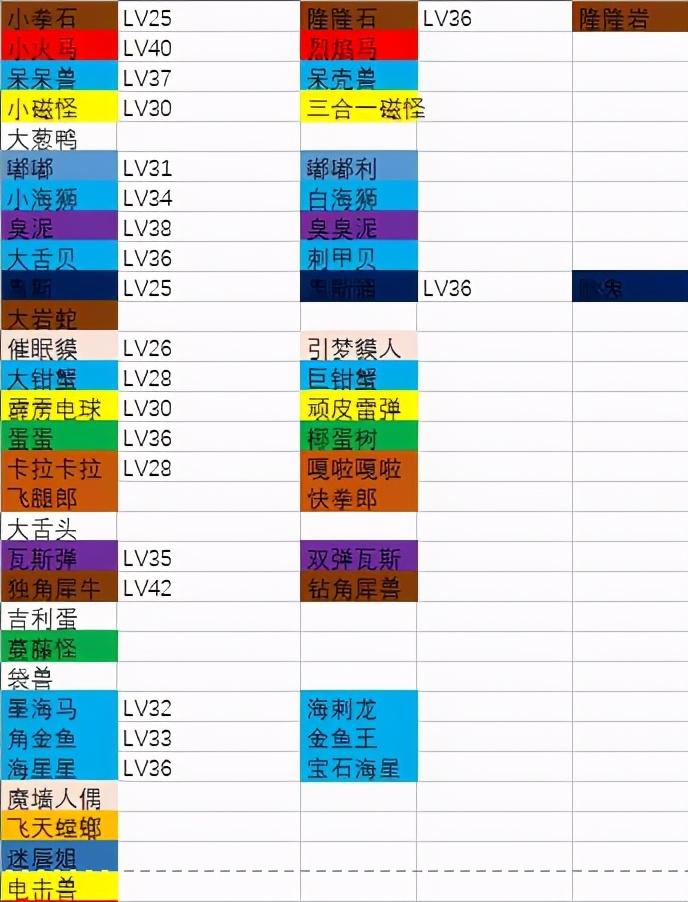 宝可梦大探险隆隆岩怎么进化 宝可梦大探险隆隆岩进化方法（宝可梦大探险进化等级 宝可梦大探险进化大全）-第4张图片-拓城游