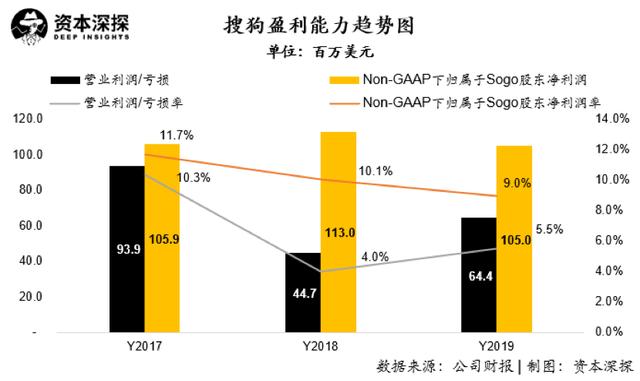 搜狐畅游与畅游的区别（畅游成功私有化，但搜狐的三张牌仍不好打）-第10张图片-拓城游