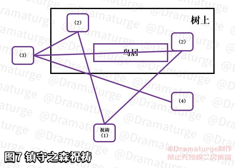 完成神樱大祓的三个任务怎么做（原神神樱大祓任务攻略）-第18张图片-拓城游