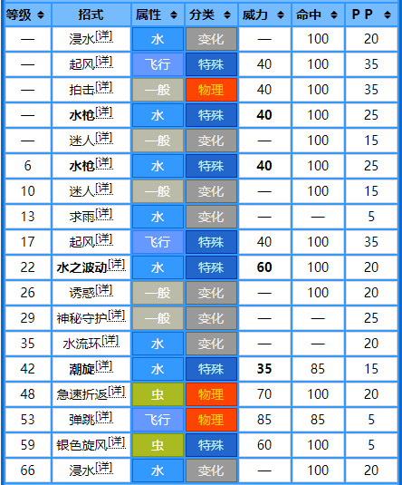 华丽荧光鱼关卡3场景3怎么过？（宝可梦No.456，No.457——荧光鱼，霓虹鱼）-第9张图片-拓城游