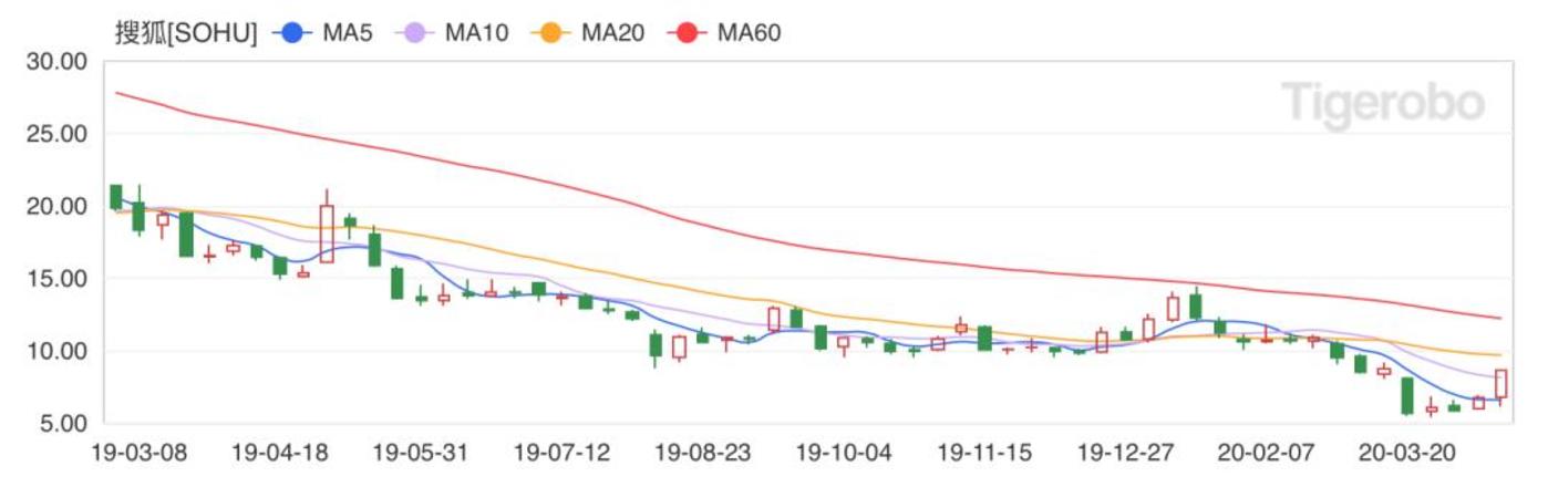 搜狐畅游与畅游的区别（畅游成功私有化，但搜狐的三张牌仍不好打）-第3张图片-拓城游