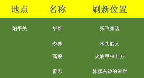 御龙在天手游精英怪有哪些（五大地图 御龙在天手游精英怪刷新点全解）-第2张图片-拓城游