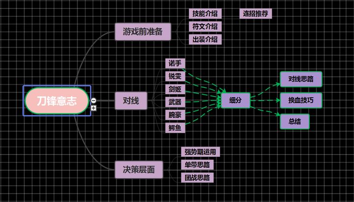 lol英雄联盟刀锋意志玩法和皮肤推荐（全网最全面刀锋意志攻略，助你从0到1）-第2张图片-拓城游