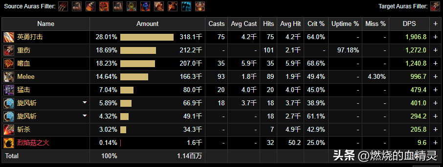 狂暴战天赋 和输出手法（魔兽wlk国内外顶级wcl玩家狂暴战士输出循环手法借鉴和简单分析）-第4张图片-拓城游