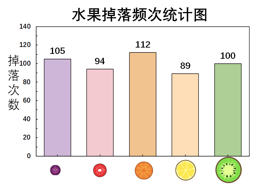 玩合成大西瓜技巧玩合成大西瓜技巧有什么（如何随手合成大西瓜，把把1000分？手残必看的高分攻略来了）-第14张图片-拓城游