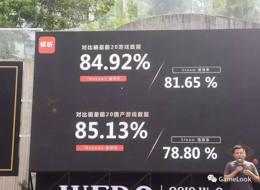 网页游戏排行榜前十（Wegame TOP20单机游戏好评度85%，高于Steam评分）-第8张图片-拓城游