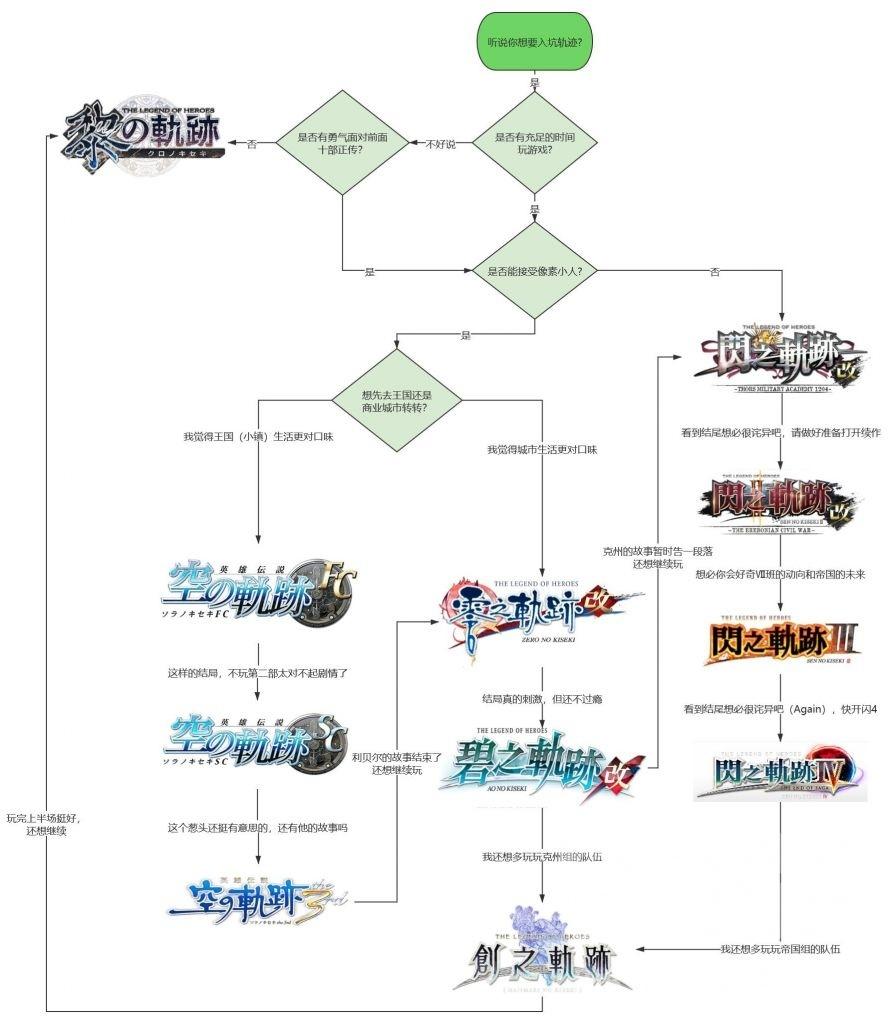 《英雄传说创之轨迹》真梦幻回廊地图攻略（《创之轨迹》评测：帝国克州的十年终曲与回忆总集）-第3张图片-拓城游