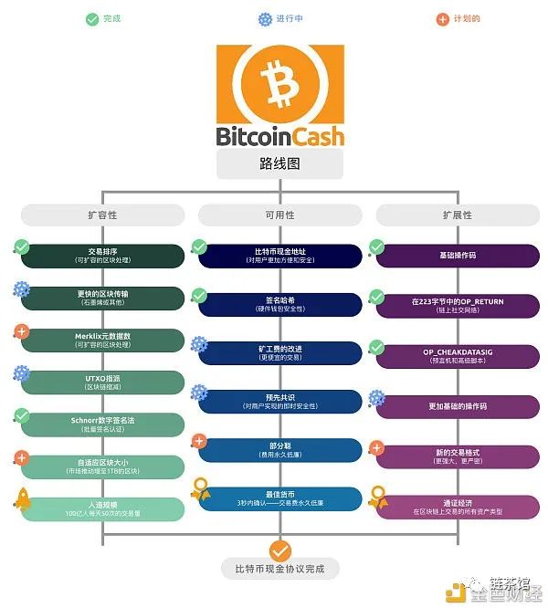 bch是什么币种（减半来临，详解BCH）-第2张图片-拓城游