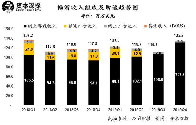 搜狐畅游与畅游的区别（畅游成功私有化，但搜狐的三张牌仍不好打）-第11张图片-拓城游