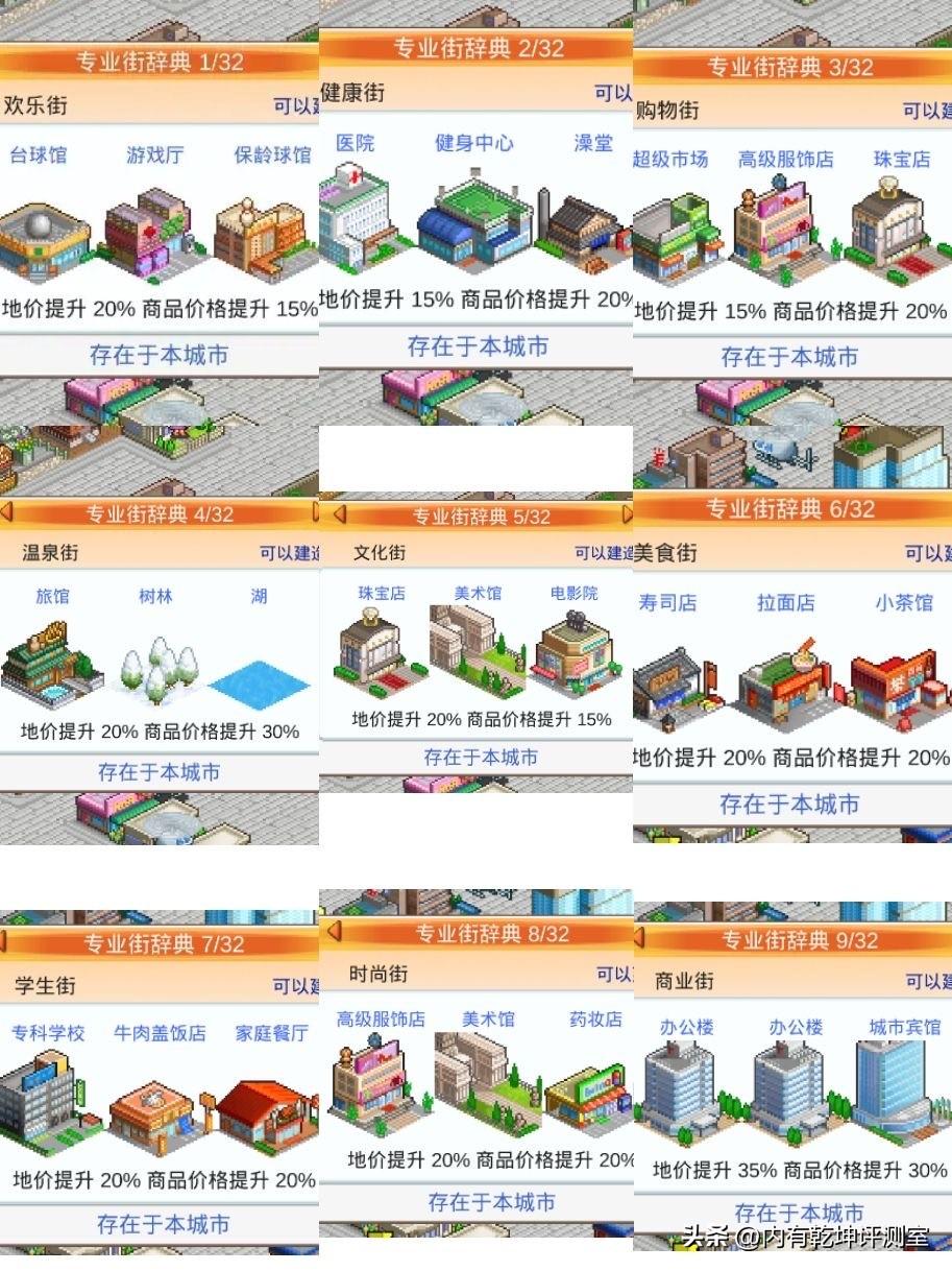 《都市大亨物语》新手居民攻略（都市大亨物语雷霆版本全攻略，细说布局，解锁32条专业街69个职业）-第7张图片-拓城游