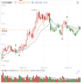 美股达人音游怎么下载（股民朋友的暖冬福利来了，这个软件你得了解下）-第8张图片-拓城游