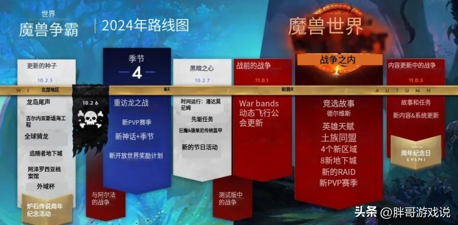 魔兽世界什么时候出7.0新版本（魔兽世界：暴雪官宣多个新版本更新日期，国服上线时间暗藏其中）-第5张图片-拓城游