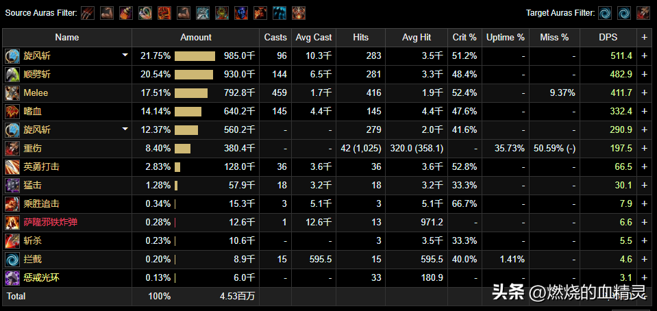 狂暴战天赋 和输出手法（魔兽wlk国内外顶级wcl玩家狂暴战士输出循环手法借鉴和简单分析）-第10张图片-拓城游