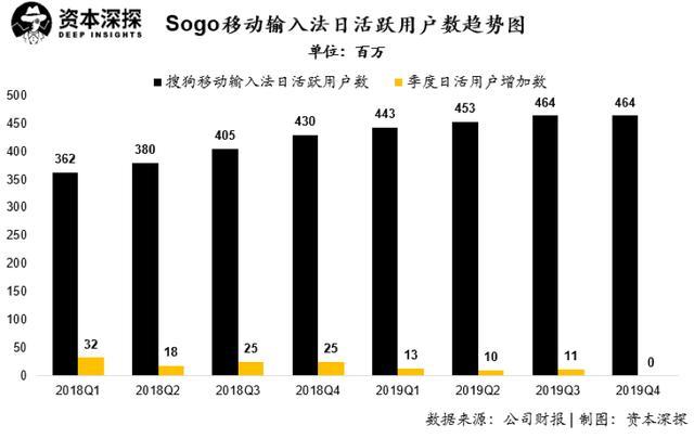 搜狐畅游与畅游的区别（畅游成功私有化，但搜狐的三张牌仍不好打）-第9张图片-拓城游