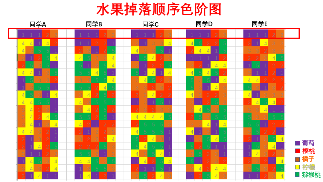 玩合成大西瓜技巧玩合成大西瓜技巧有什么（如何随手合成大西瓜，把把1000分？手残必看的高分攻略来了）-第13张图片-拓城游