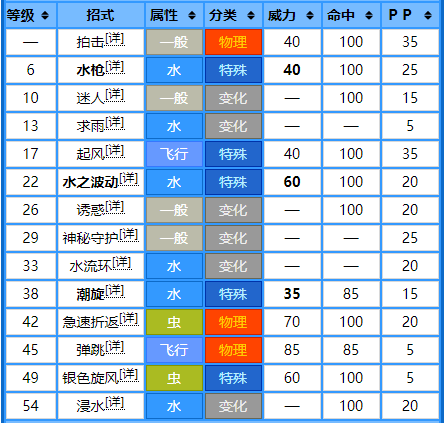 华丽荧光鱼关卡3场景3怎么过？（宝可梦No.456，No.457——荧光鱼，霓虹鱼）-第5张图片-拓城游