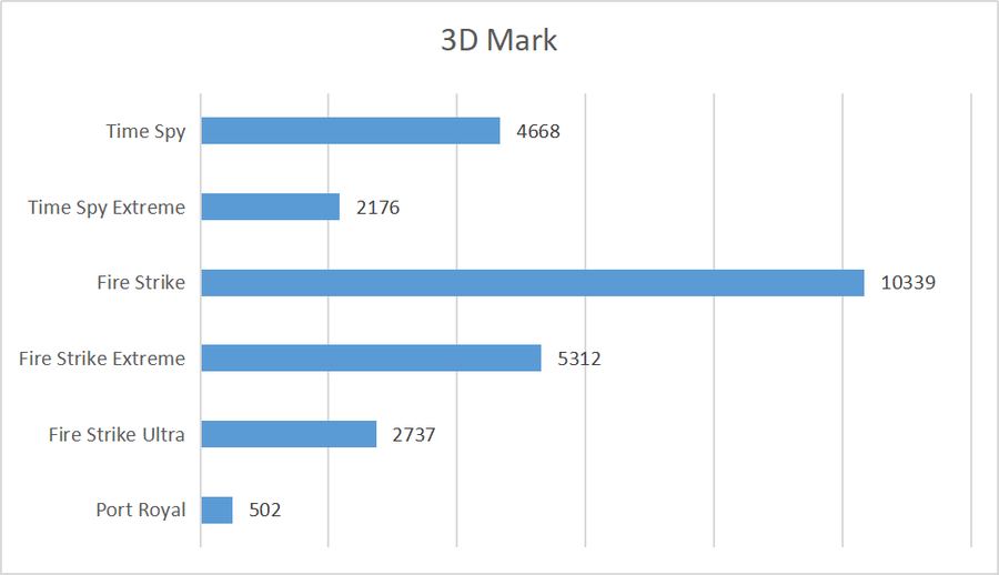 nba2k13配置要求（ROG 幻13评测：RTX 30系列显卡加持的全能旗舰）-第34张图片-拓城游