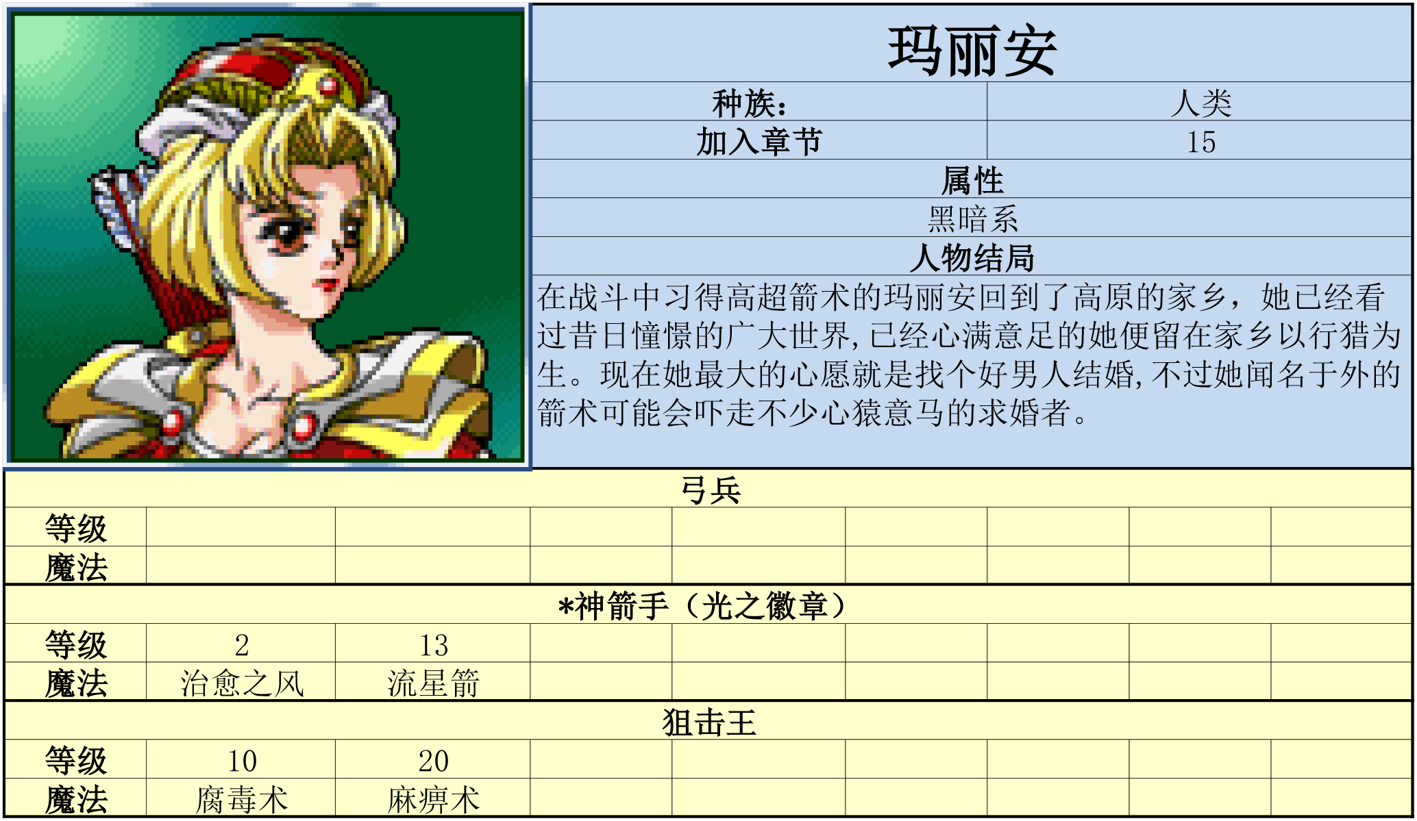 炎龙骑士团外传-风之纹章文字攻略（炎龙骑士团外传-风之纹章 攻略）-第12张图片-拓城游