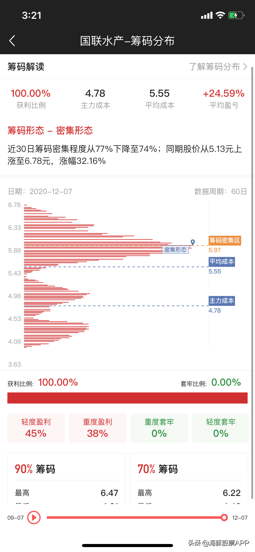 美股达人音游怎么下载（股民朋友的暖冬福利来了，这个软件你得了解下）-第6张图片-拓城游