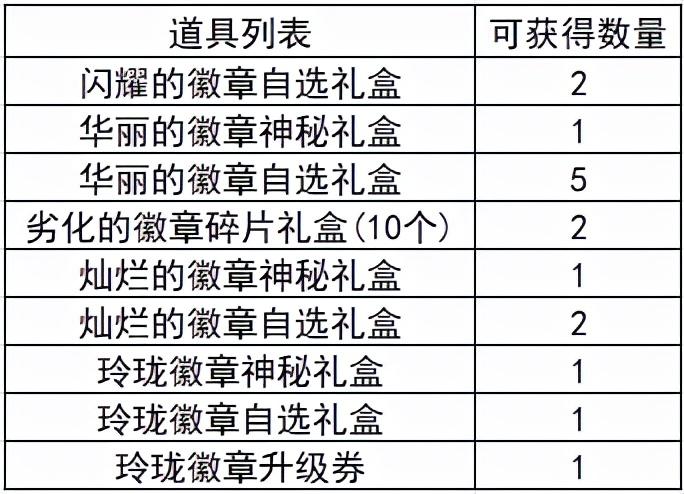 dnf徽章怎么镶嵌（DNF：从零开始的徽章完善指南，这些细节你都注意到了吗）-第15张图片-拓城游