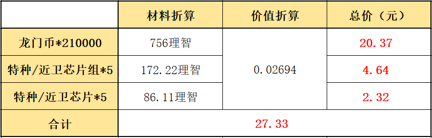 明日方舟周年庆干员凭证明日方舟周年庆干员凭证是什么（明日方舟：“三周年庆典”周年组合包氪金指南）-第13张图片-拓城游